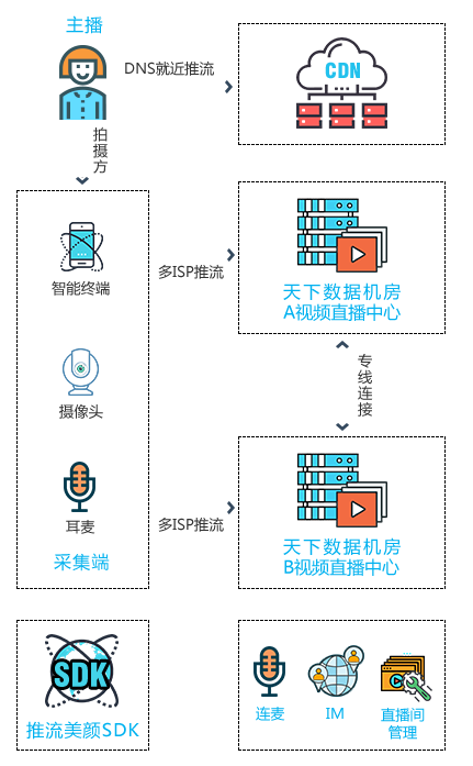 视频直播服务器解决方案