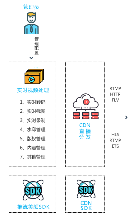 视频直播服务器解决方案
