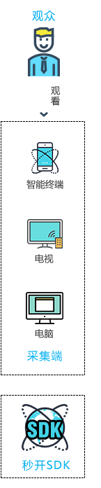视频直播服务器解决方案