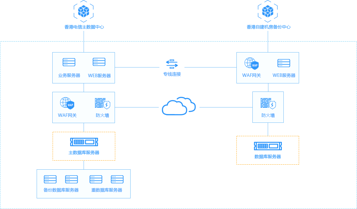 香港cn2服务器_香港专线服务器