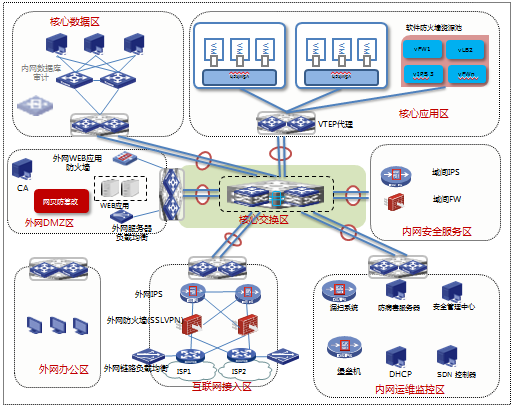 云数据中心安全解决方案