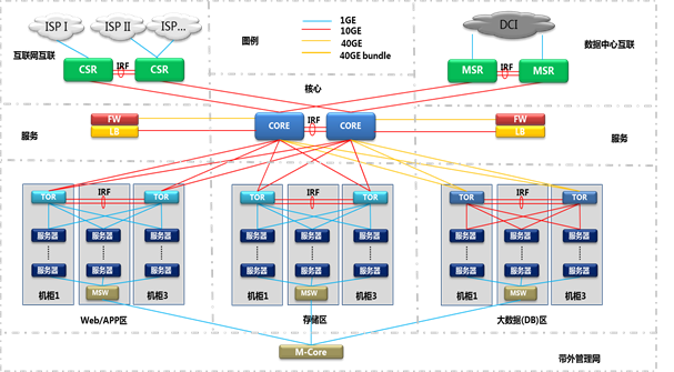 互联网视频服务器解决方案