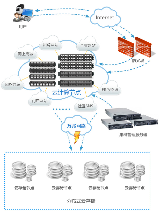 选择租用台湾服务器三大理由