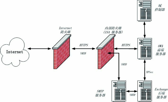 网络安全解决方案