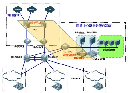 网络边界防护解决方案