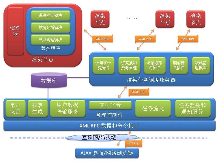 视频云平台解决方案