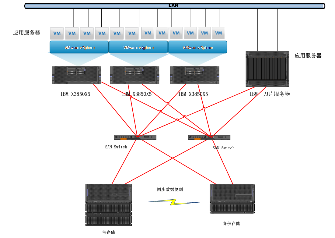 系统设计拓扑图